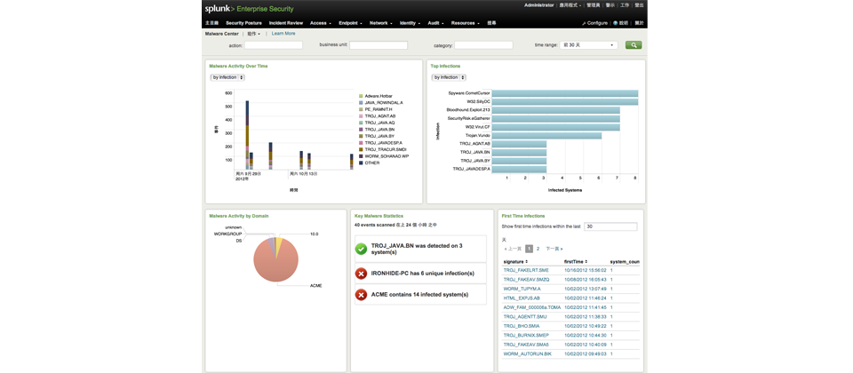 Splunk顛覆Log管理的應用型式 | iThome