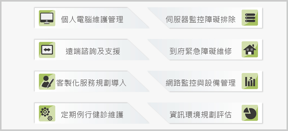 資訊委外服務 打造低成本高品質的資訊環境 Ithome