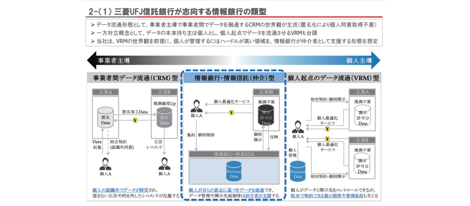 資料經濟新模式 自己的個資自己賣 新mydata模式讓民眾決定誰有權用個資 Ithome