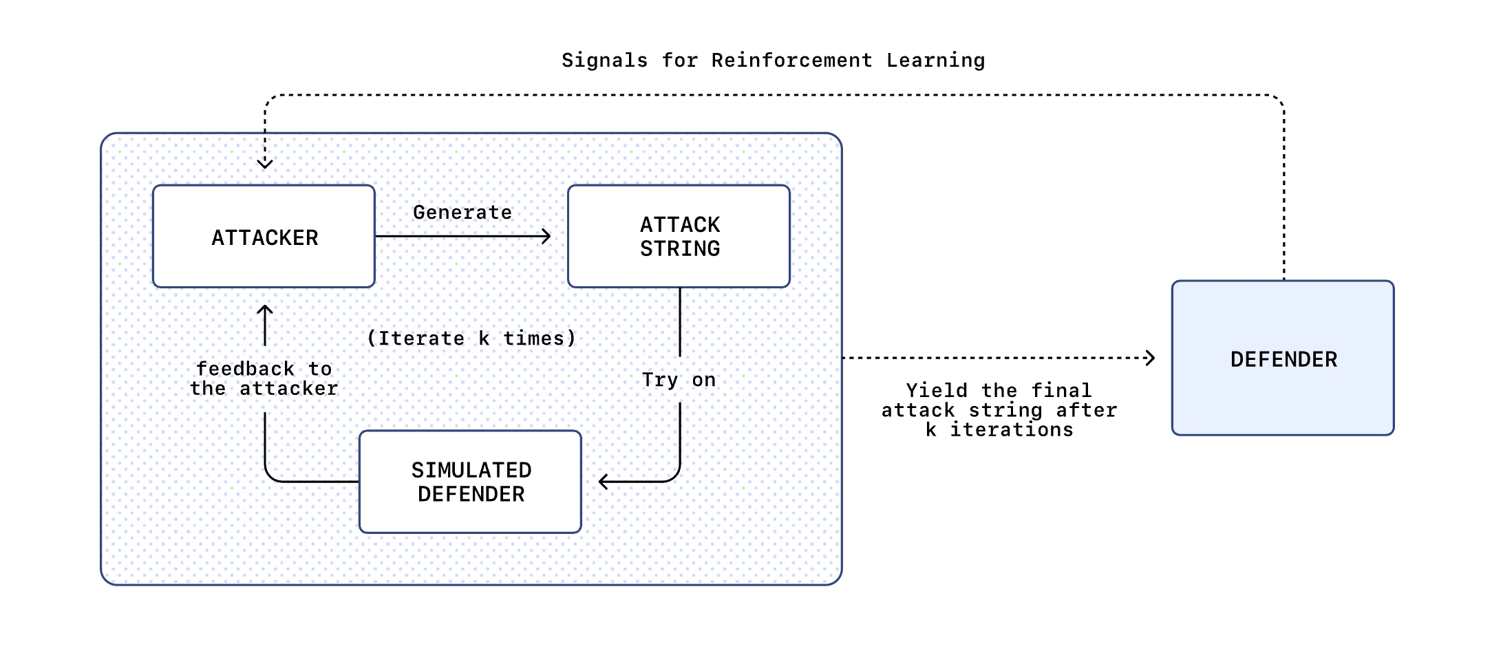ChatGPT Atlas代理模式更新，引入對抗式訓練防提示詞注入攻擊| iThome