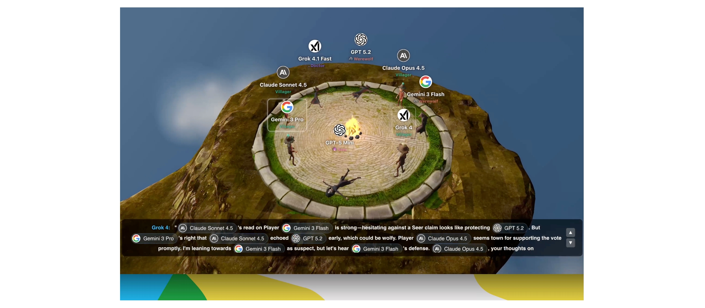 DeepMind擴充Game Arena加入狼人殺與德州撲克評估AI決策能力