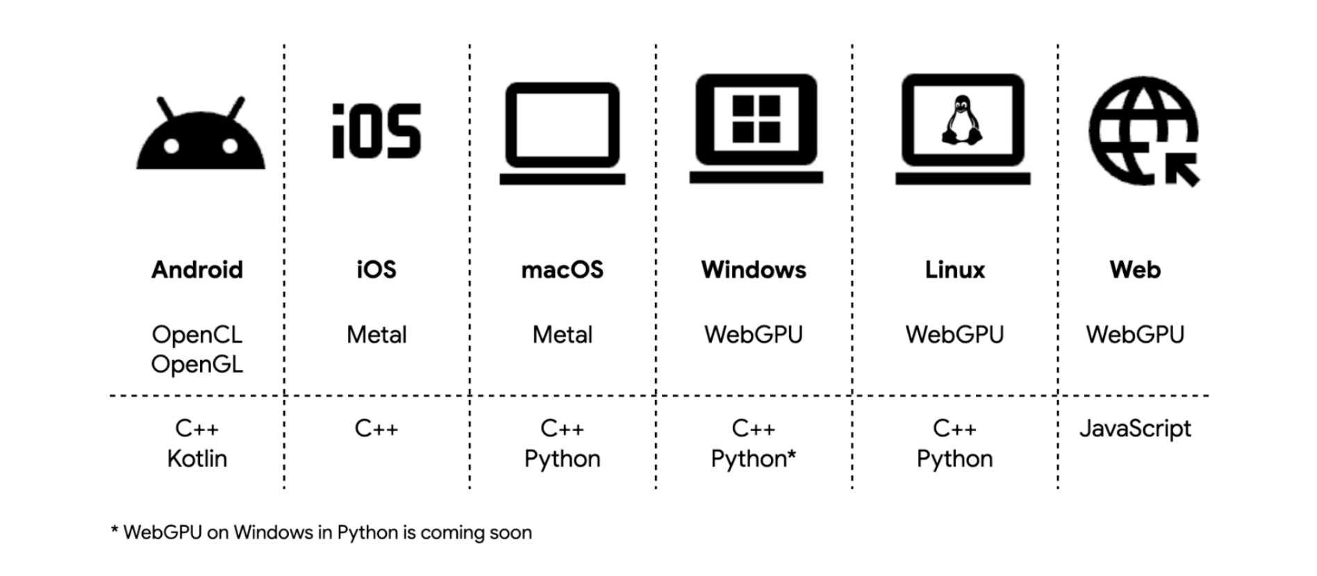 Google LiteRT進階硬體加速功能正式上線支援多平臺GPU及NPU加速