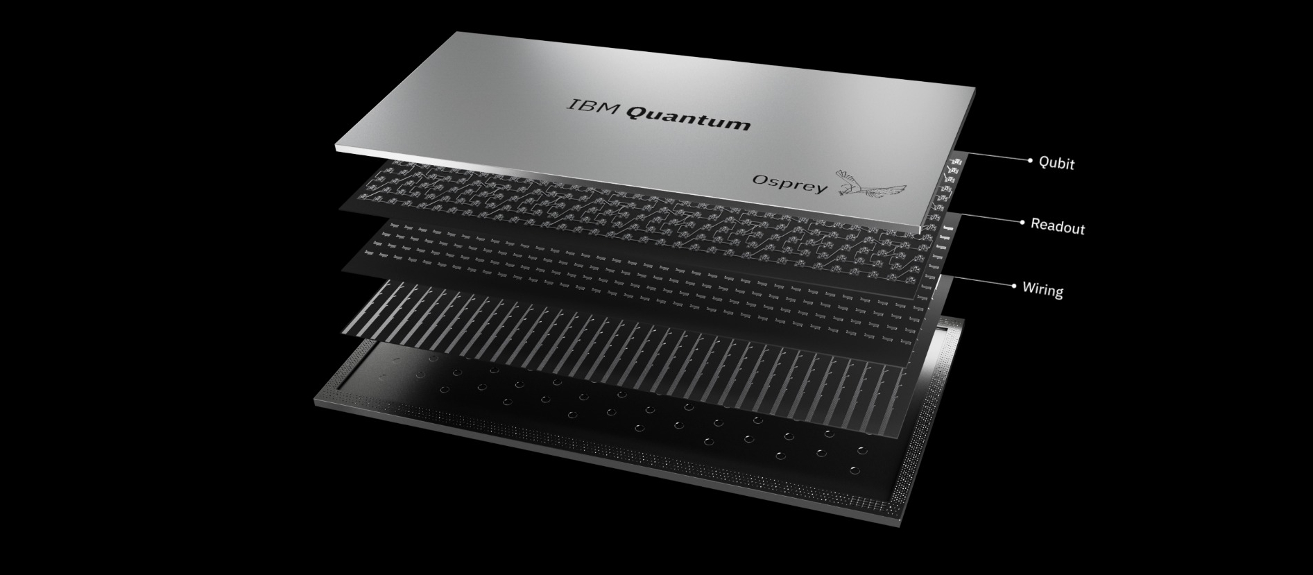 [情報] IBM發布具有433量子位元的處理器Osprey