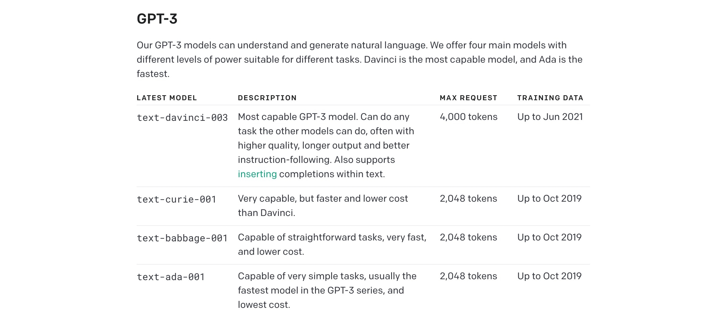 openai-api-gpt-3-davinci-ithome