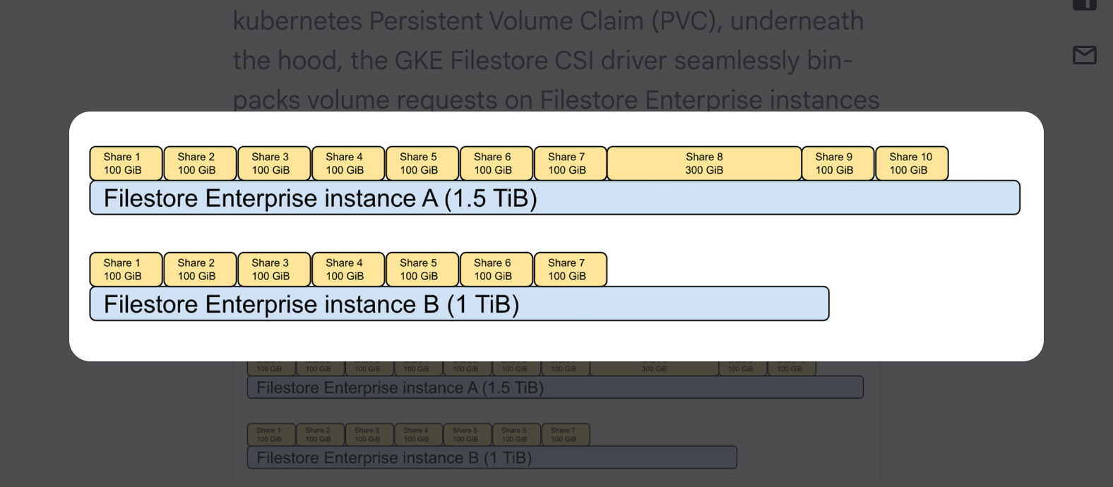 GKE多個叢集現可共用Filestore執行個體增加儲存使用率 iThome