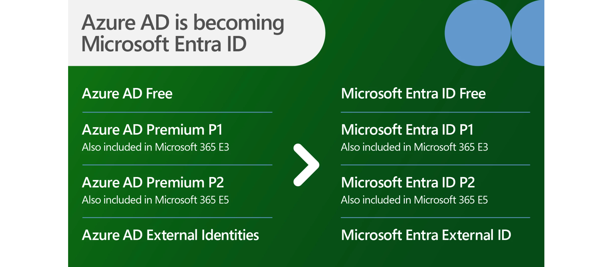 Azure AD Microsoft Entra ID IThome
