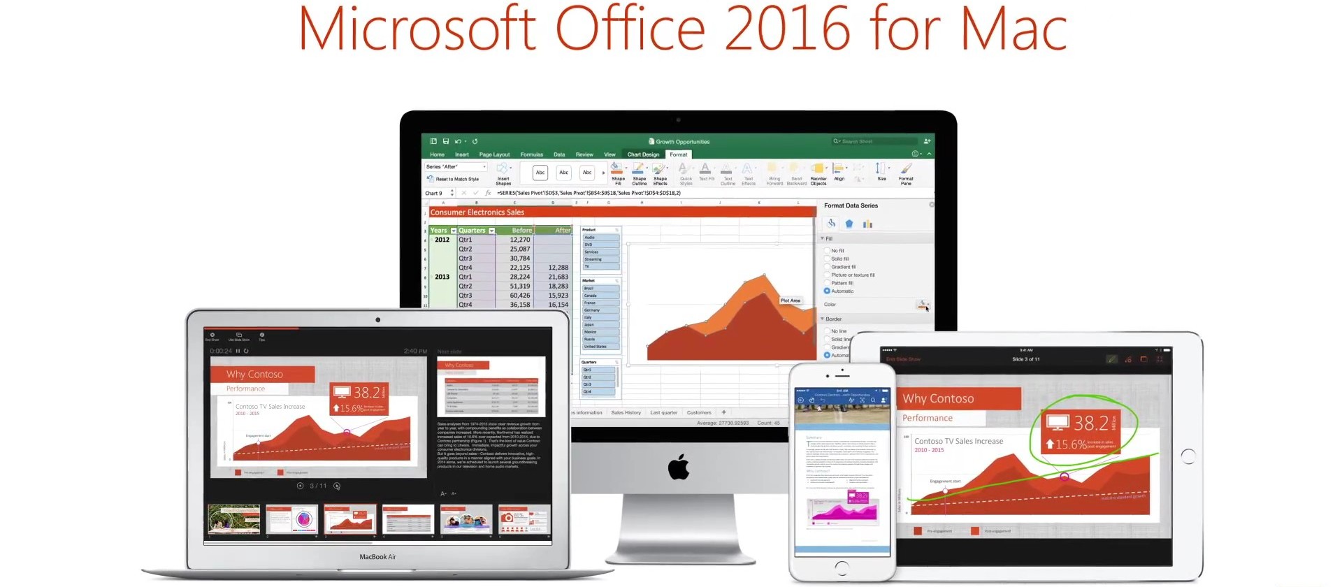 can office for mac 2016 be used on an ipad?