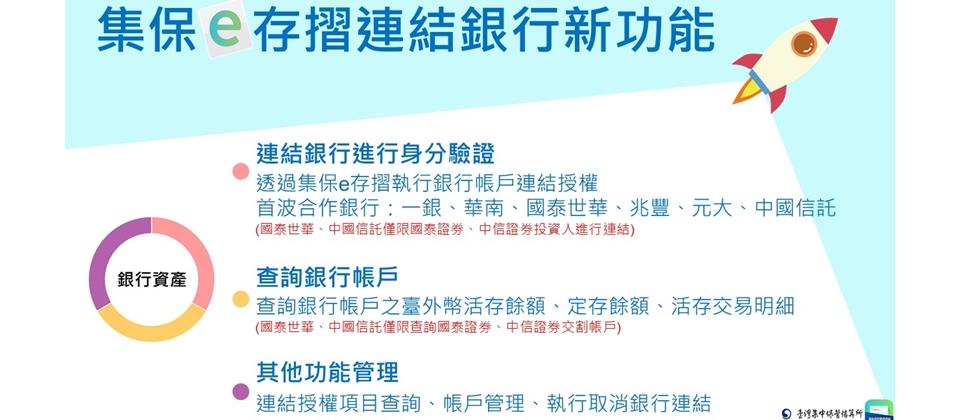 fintech周報第180期 開放銀行第二階段服務正式上線 集保e存摺app首波可查詢6家銀行存款餘額 ithome