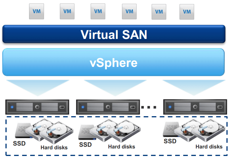 Лист совместимости vmware vsan