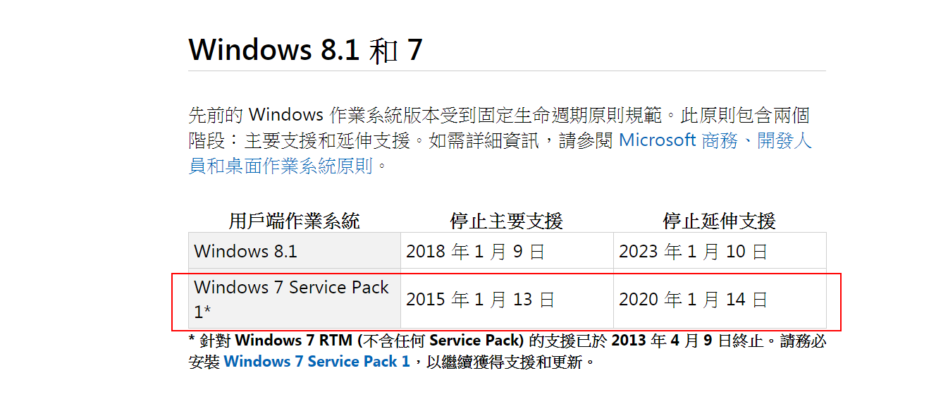 微軟將從4月發通知提醒windows 7支援大限 Ithome