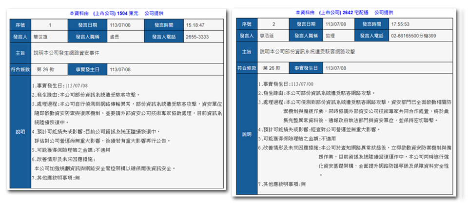 東元電機與宅配通發生網路資安事件，東元集團兩公司同日發布重訊