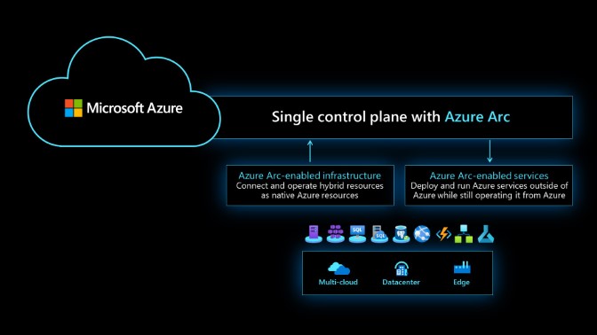 Single Control plane with Azure Arc