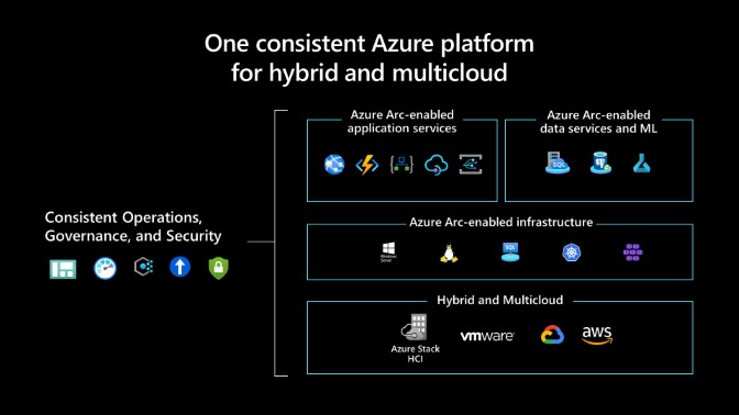 One consistent Azure platform for hybrid and multicloud