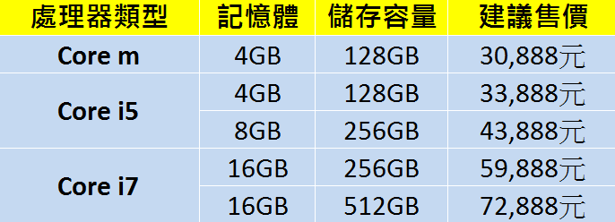 微軟Surface Pro 4在臺販售規格與售價，搶先曝光| iThome