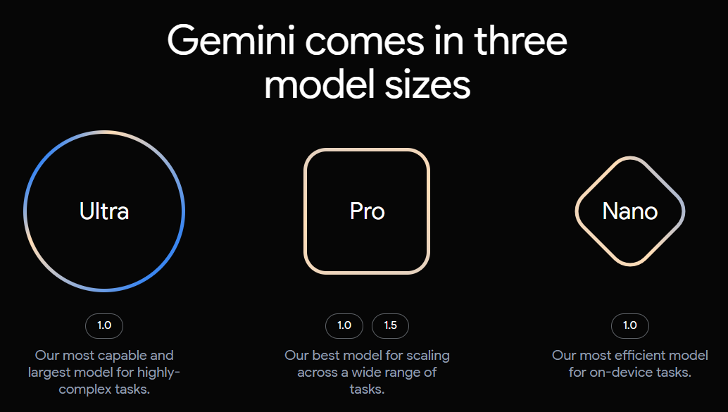 Google發表Gemini 1.5，可支援長達100萬個Token的脈絡| iThome