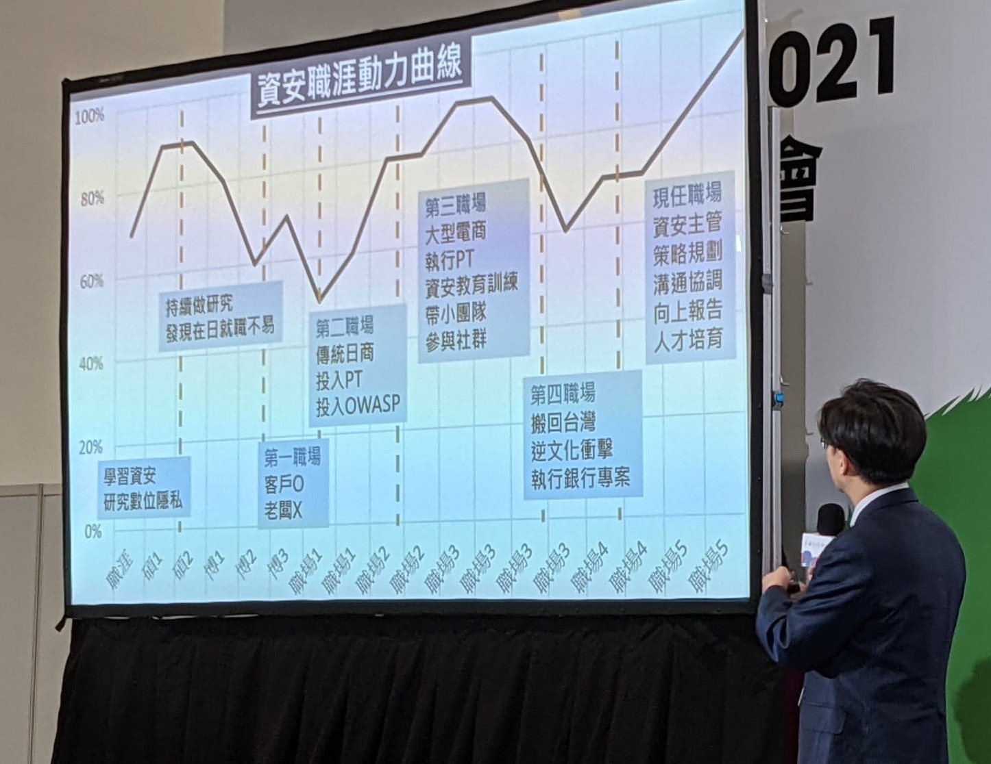 前輩現身講 跨界資安人才 跨國跨產業資安職涯動力曲線大分享 先輩給資安新血的2大職涯發展心法