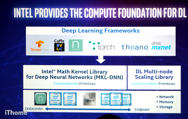 Intel mkl 2024 dnn tensorflow