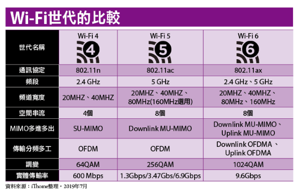 Отличие wifi ac от n