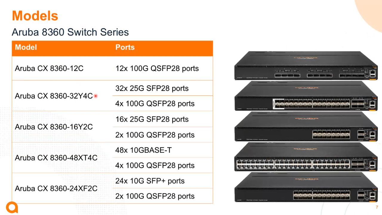 可支援10gbe到100gbe網路埠 Aruba發布新款cx交換器 Ithome