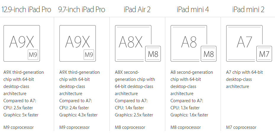 延續頂級平板規格 兼顧攜帶性的9 7吋ipad Pro登場 Ithome