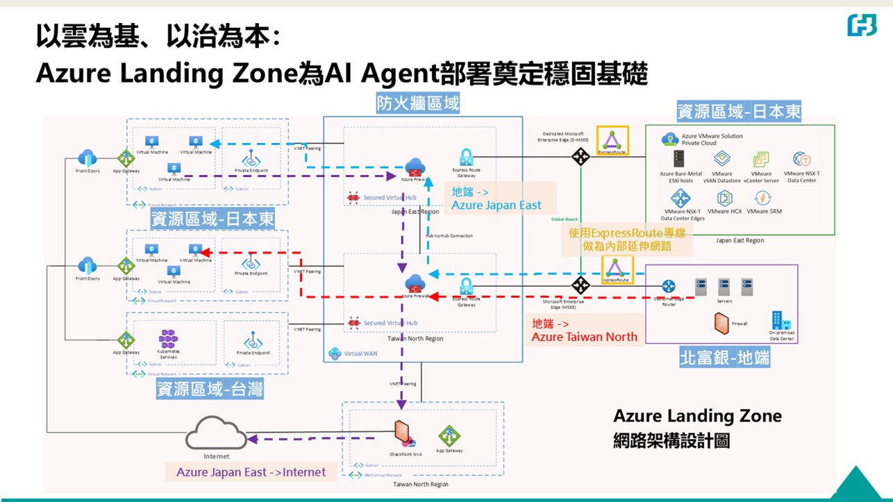 微軟在台區域資料中心，滿足台北富邦銀行對於在台灣落地的雲服務需求。