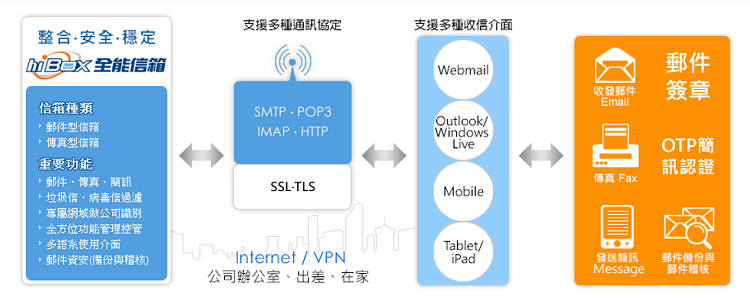 桃禧飯店集團專業委外，運用中華電信hiBox全能信箱助服務品質更完善 iThome
