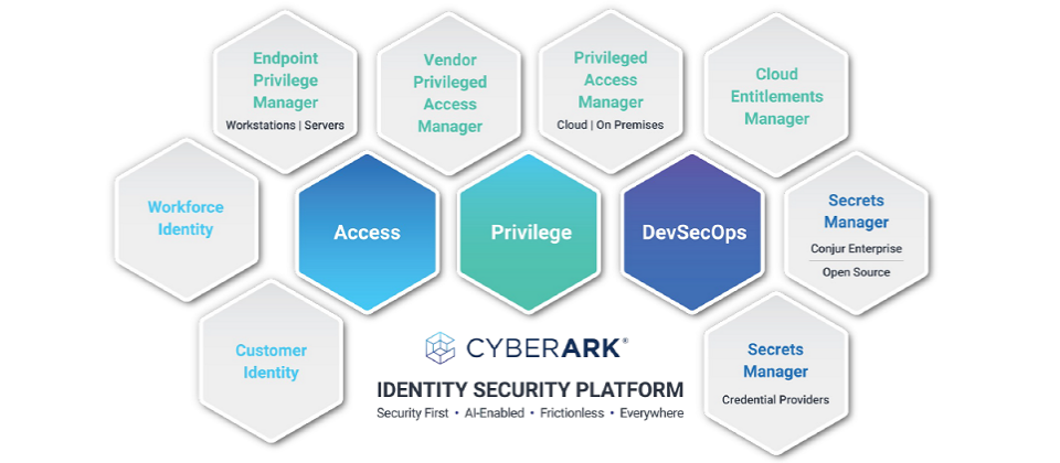 CyberArk 藉由橫跨存取、特權、開發安全維運等維度的多元解決方案,構築為完整的身分安全平台,協助企業實現分層式智慧縱深防禦策略,有效防範軟體供應鏈攻擊。