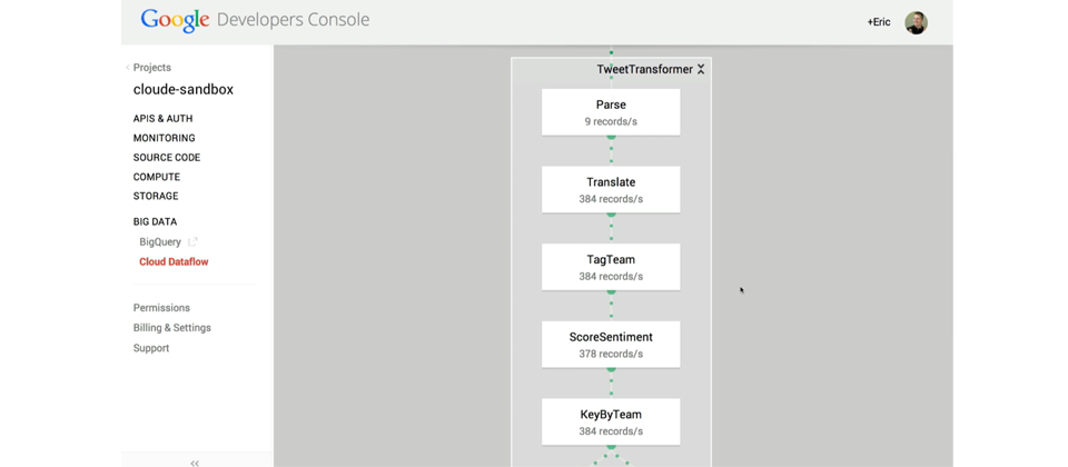 Dataflow監控工具:開發者可以點選Development Console的Big data選單,以監控每個階段,及其所耗費的時間。(圖片提供/Google)