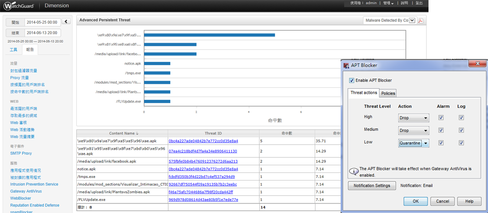 資安公司WatchGuard透過升級新的作業系統WatchGuard Fireware 11.9 版,新增訂閱服務APT Blocker,導入雲端資安業者Lastline的沙箱(Sandbox)技術以防禦APT攻擊。
