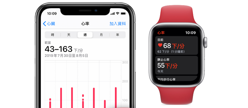 Masimo指控蘋果利用該公司持有技術,來克服Apple Watch(上圖)在血氧濃度及心率測量上的效能問題。(圖片來源/蘋果)