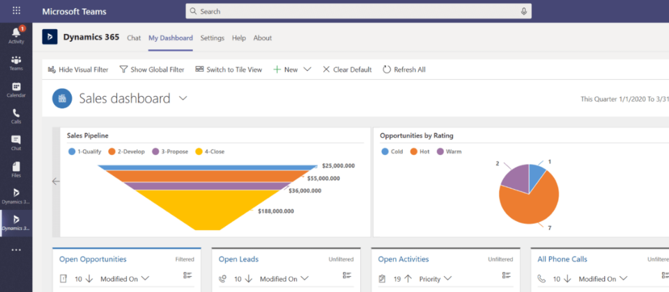 Azure零售雲Microsoft Cloud for Retail結合Azure、Power Platform、M365、Teams、Dynamics 365(如上圖)與Microsoft Advertising加上零售業專用功能而成。(圖片來源/微軟)