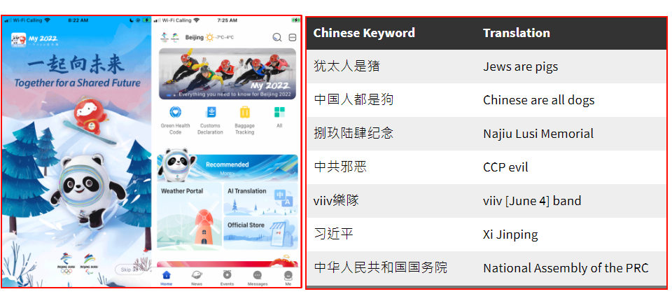 公民實驗室(Citizen's Lab)研究人員發現北京冬奧App「My2022」提供了舉報他人的政治敏感言論的功能,其中Android版包含一個「illegalwords.txt」檔,內有2400多個審查關鍵字詞,大部份是簡體中文,少部份為繁體中文、藏文及維吾爾語。但研究人員表示這些關鍵詞並未用於實際的言論過濾。(圖片來源/Citizen's Lab)