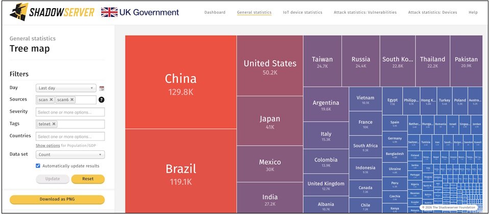 <a href="https://x.com/Shadowserver/status/2015732286562398351">圖片來源/ShadowServer Foundation</a>