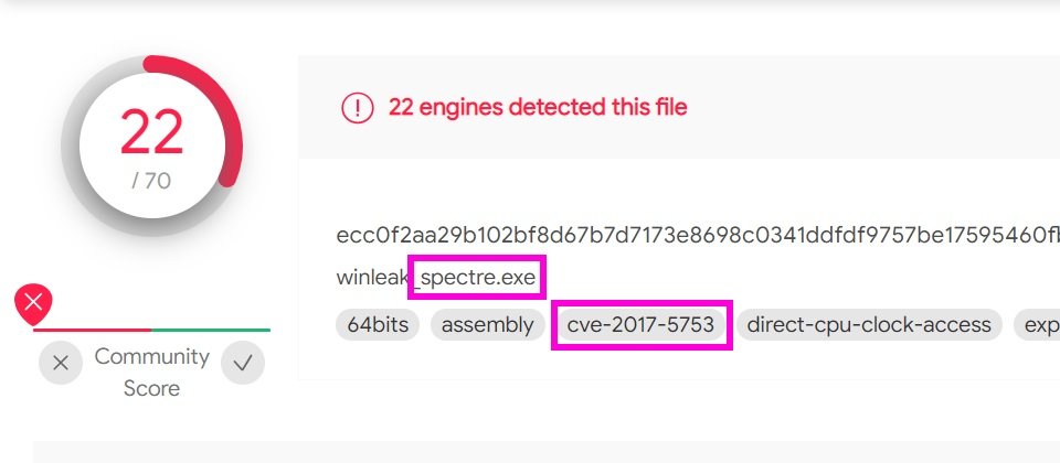 Spectre漏洞出現3年後,Google研究人員發現針對Spectre漏洞的攻擊程式,竟出現在Google的掃瞄引擎VirusTotal上。Spectre涵括CVE-2017-5753(如上圖標示)與 CVE-2017-5715,讓駭客得以竊取系統記憶體內存放的機敏資料,其中又以前者風險最高。