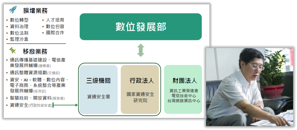 數位發展部底下將新設「資通安全署」,以及行政法人「國家資通安全研究院」,並統管原有的財團法人,包括資策會、電信技術中心、台灣網路資訊中心。為了準備設立數位發展部,政府將成立籌備小組,由行政院政務委員郭耀煌擔任召集人,邀請相關機關研商,並向立法院說明。(圖片來源-行政院、攝影-洪政偉)