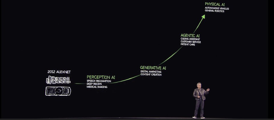 十年前是感知AI,5年前開始出現生成式AI, 最近2年,代理型AI(Agentic AI)崛起,下一波是機器人學,這是物理AI(Physical AI)驅動的新浪潮。(圖片來源/Nvidia)