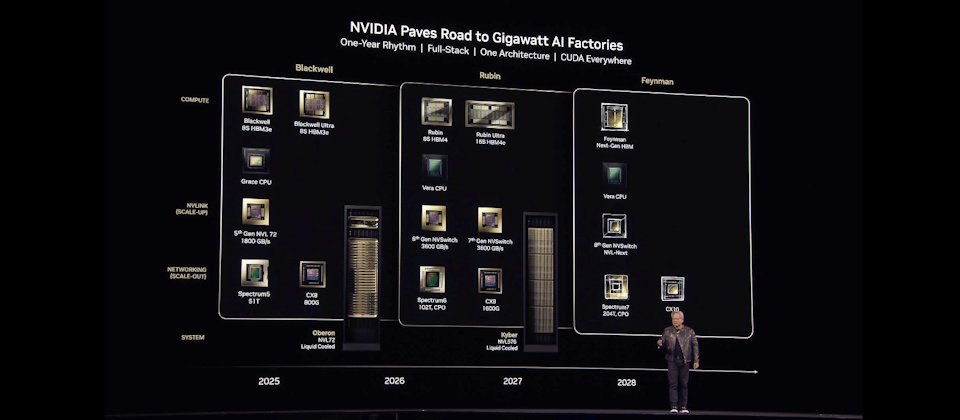 Nvidia未來兩年產品藍圖,2026年下半年將推出以發現暗物質的美國女天文學家為名的Vera Rubin NVL144,效能是GB300 NVL72的3.3倍。下一代的新架構則將以參與挑戰者號太空梭災難調查而聞名的美國物理學家費曼為名。(圖片來源/Nvidia)