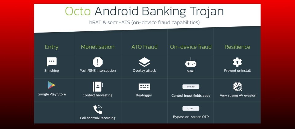 ThreatFabric發現Octo利用Google Play或是網釣簡訊進入受害者手機,它被嵌在許多應用程式中,或是傳送假冒為Chrome、金融程式或傳訊程式的更新連結;一旦成功進駐受害裝置,它就能攔截簡訊或通知,取得裝置上的通訊錄,還能紀錄通話;Octo亦具備覆蓋攻擊(Overlay Attack)與鍵盤側錄能力。(圖片來源/ThreatFabric)