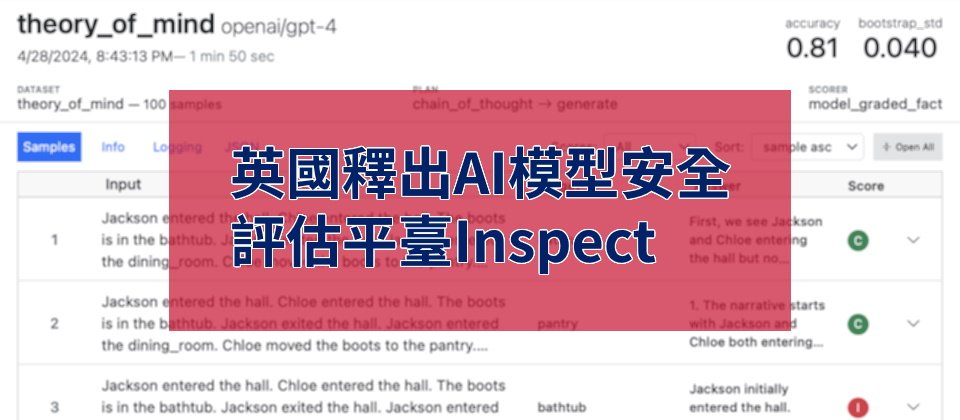 背景圖片來源/AI Safety Institute