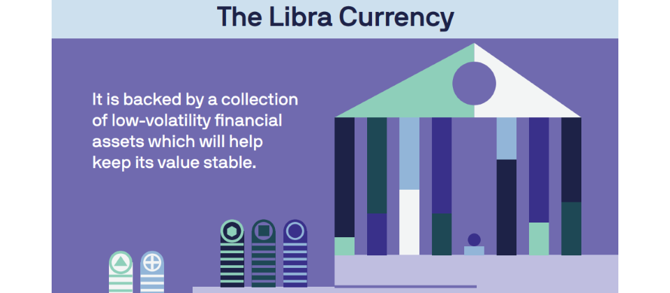圖片來源:Libra協會(https://libra.org/zh-CN/media-press-news/#infographics)