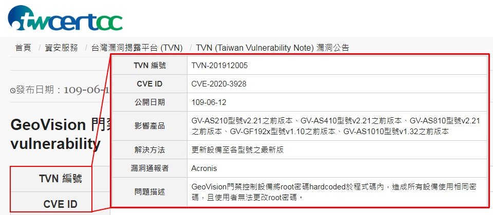 發現奇偶科技(GeoVision)產品含有4個安全漏洞的Acronis表示,雖然TWCERT的公告顯示,奇偶已藉由更新韌體修補了其中3項漏洞,但奇偶的官網並未陳列最新韌體。