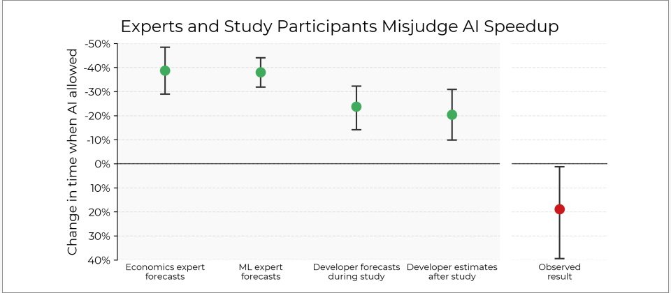 圖片來源/METR(Model Evaluation & Threat Research)