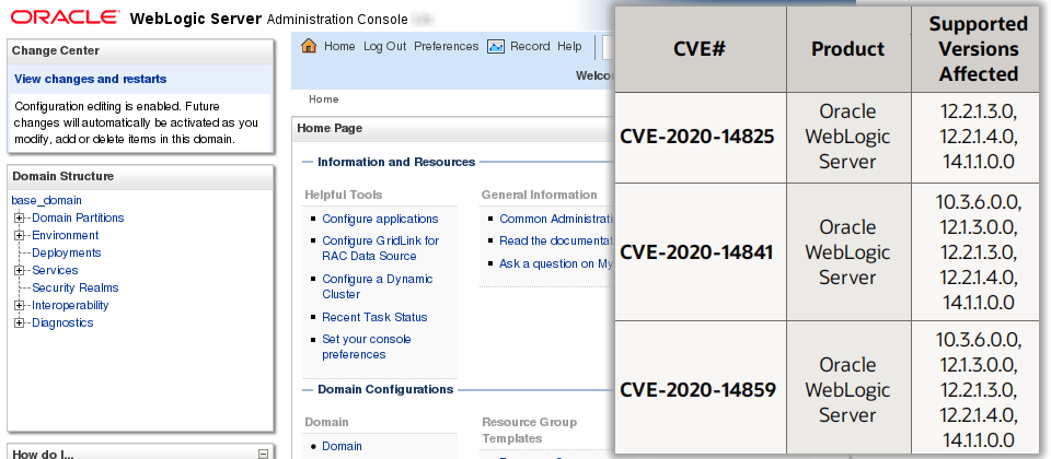 安全廠商Tenable提醒用戶留意WebLogic Server核心元件中的CVE-2020-14825、 CVE-2020-14841、CVE-2020-14859漏洞。由於未授權的攻擊者只要透過Oracle T3或Internet Inter-ORB協定連網即可駭入,官方將這批漏洞嚴重性列為「容易開採」等級。(示意圖,圖片來源/甲骨文)
