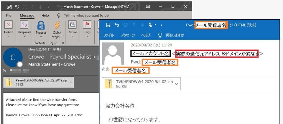 為了躲避郵件防護偵測,攻擊者將惡意檔案藏於密碼壓縮檔。(圖片來源/微軟、JPCERT/CC)