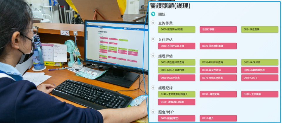 退輔會這套長照專用系統整合了各單位資料,榮家照護人員用電腦或行動裝置就能快速掌握住民狀態。比如在護理照護系統中,護理師一鍵就能查詢住民各類評估、生命徵象,甚至是床位資訊。(圖片來源/退輔會統計資訊處)