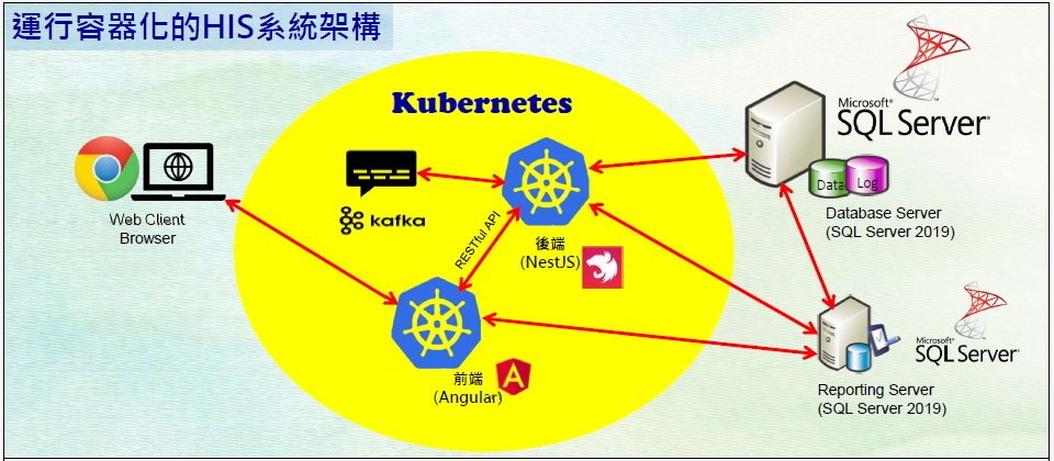 中國附醫目前的容器化HIS系統架構中,不論前後端應用,都部署在Anthos的K8s容器環境中,並搭配Kafka平臺。不過,後端資料庫還是相當依賴關聯式資料庫。(圖片來源/中國附醫)
