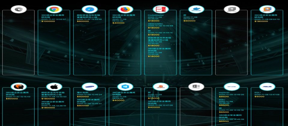 天府杯網路安全大賽設定的16個攻擊目標中,安全團隊成功攻陷了當中的13個,只有Microsoft Edge、VMware Workstation與Microsoft Exchange Server 2019倖免於難。(圖片來源/TianfuCup)