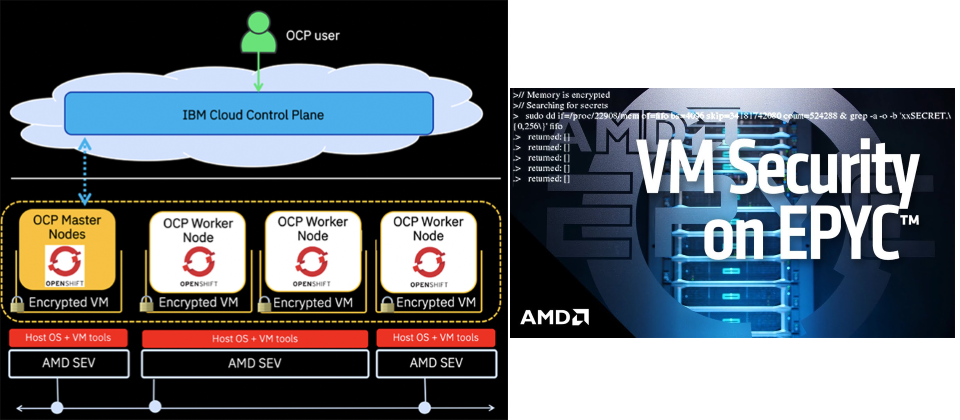 AMD、IBM宣布合作發展機密運算(Confidential Computing)方案以確保混合雲的安全環境(如圖左,圖片來源/IBM research blog),目前AMD已發展出Secure Encrypted Virtualization的技術(如圖右,圖片來源/AMD)。