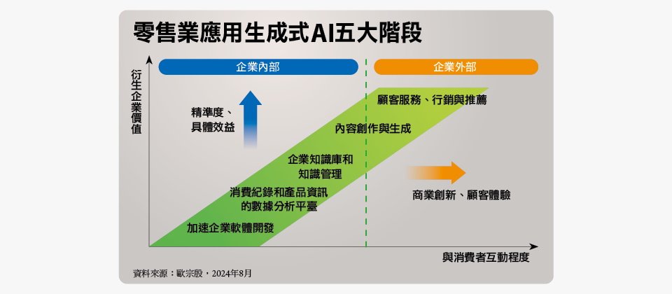 iThome製圖