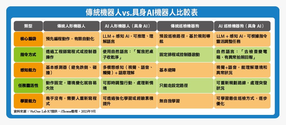 具身AI示意圖